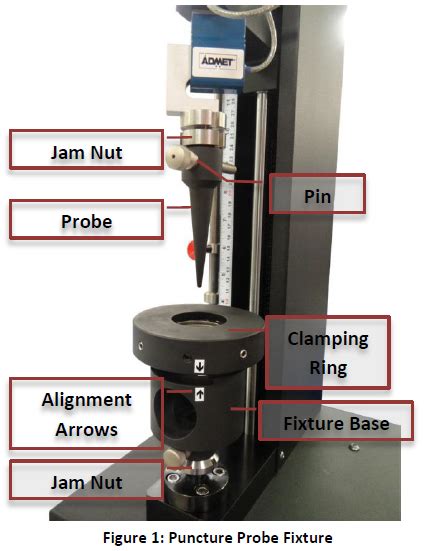 capsule puncture force tester|EVALUATING THE MECHANICAL PROPERTIES OF .